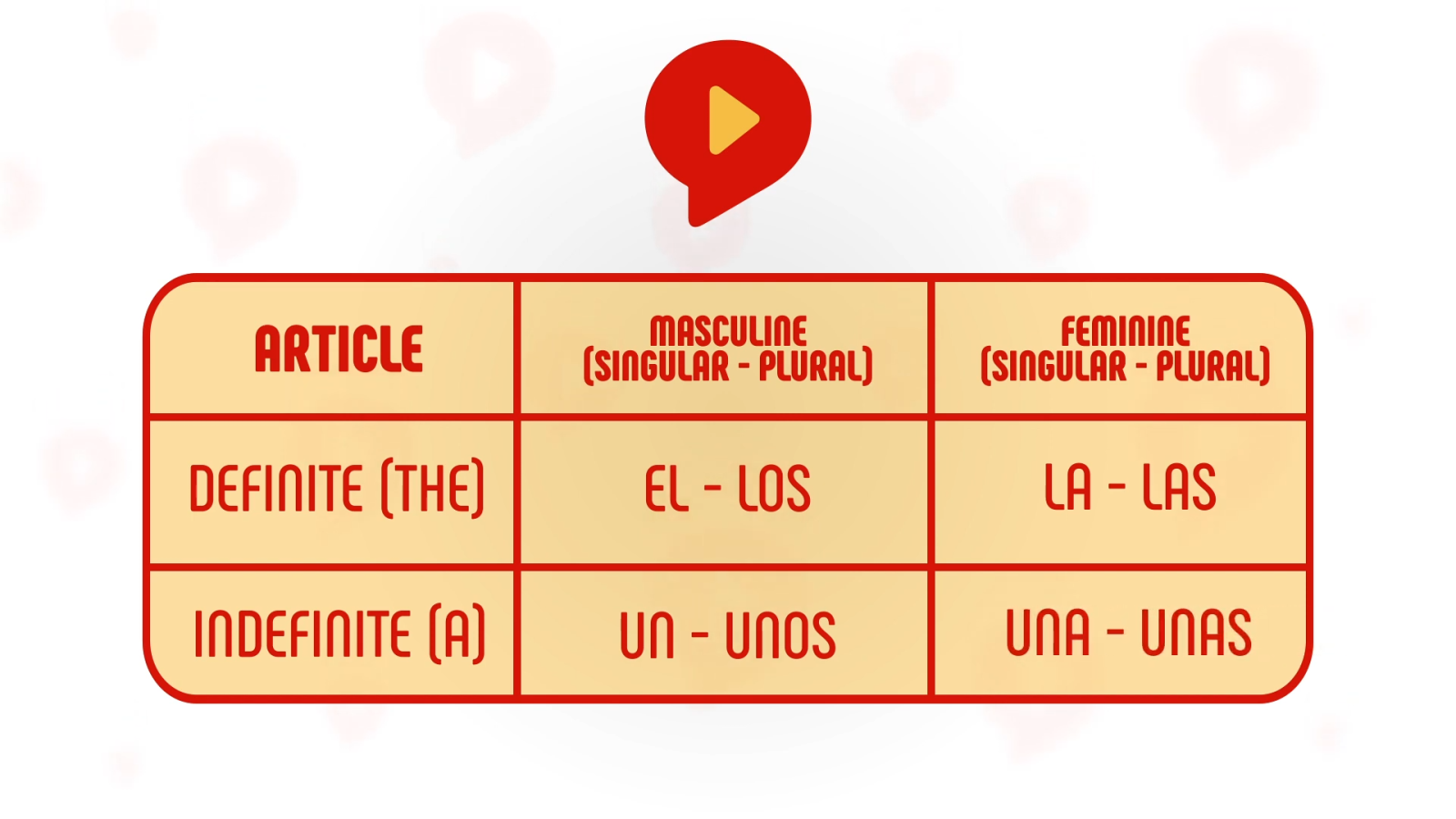 spanish articles table