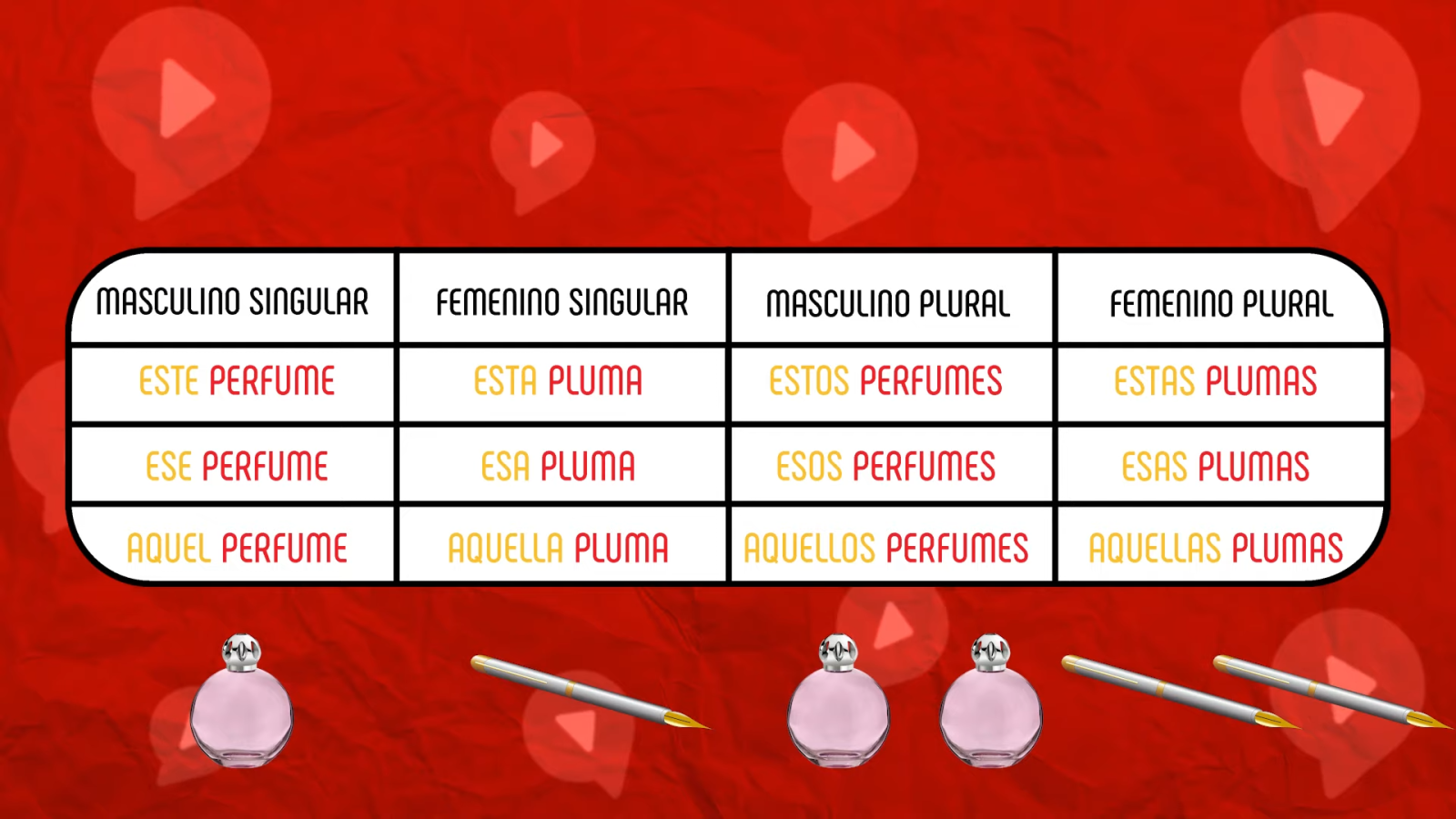 demonstrative adjectives spanish examples in table