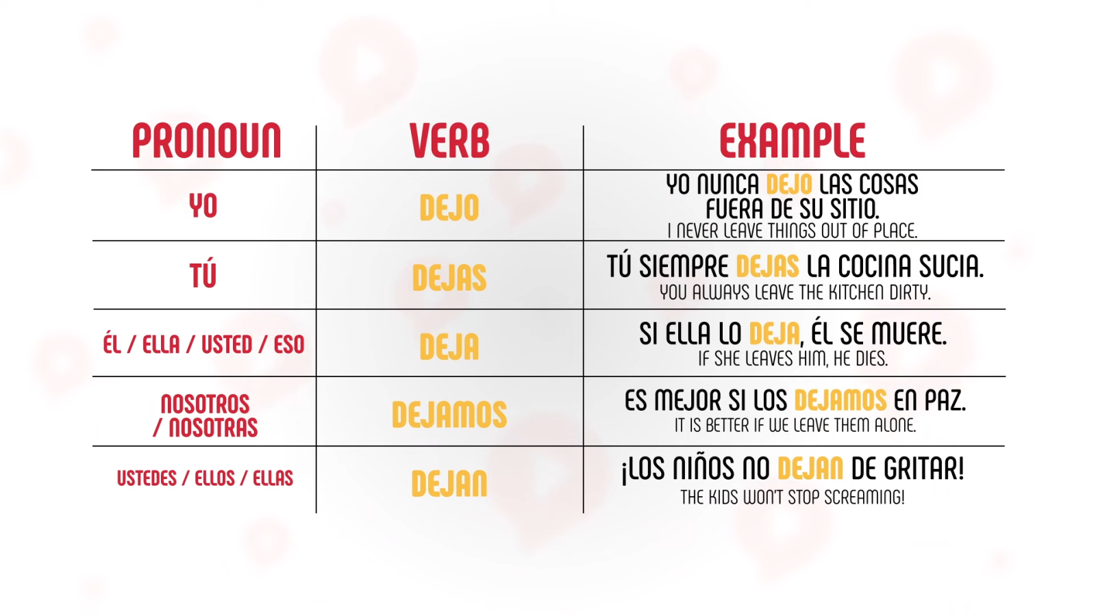 dejar conjugation table