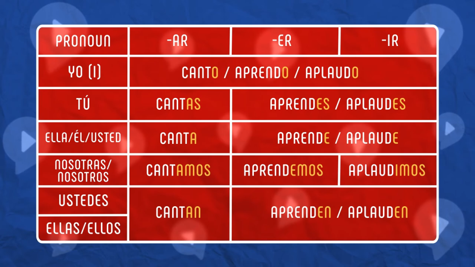 spanish conjugation chart
