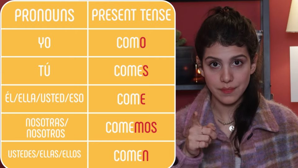 Spanish er verbs conjugation table with female teacher