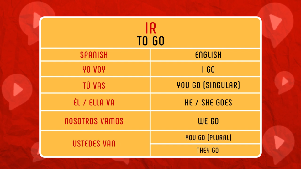 ir verbs in spanish table
